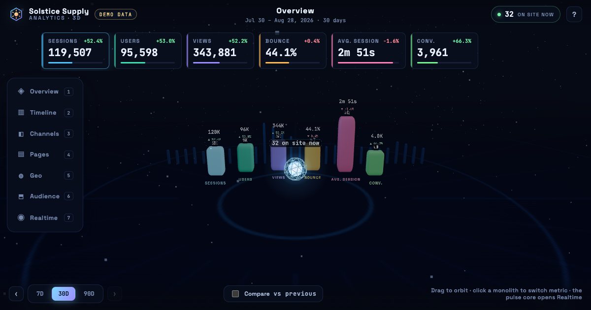 Screenshot of the 3D Analytics demo