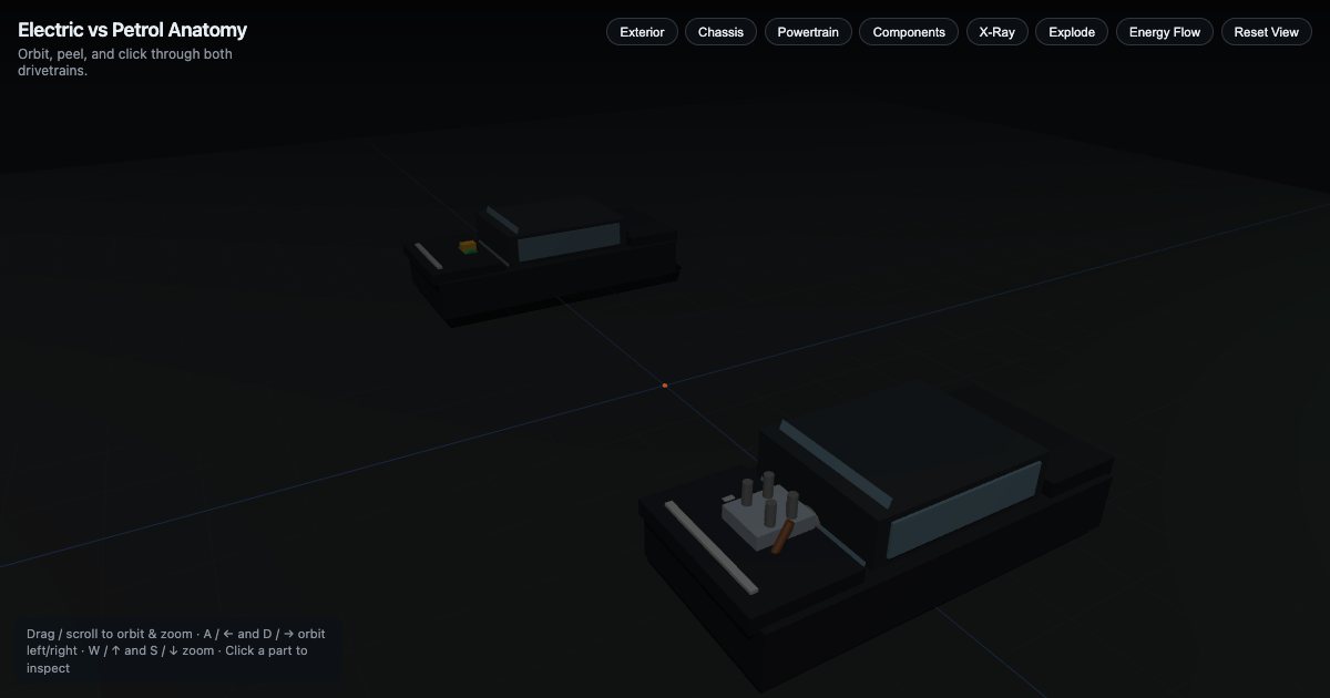 Screenshot of the EV Car demo
