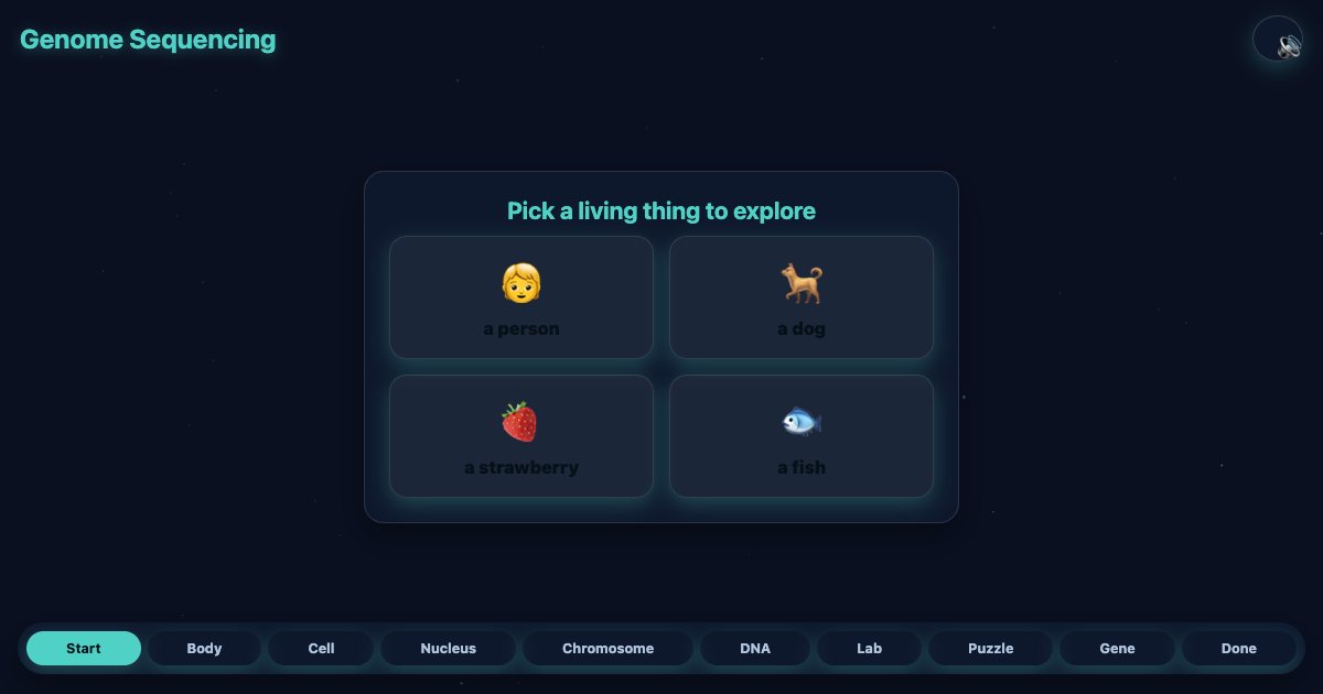Screenshot of the Genome Sequencing demo