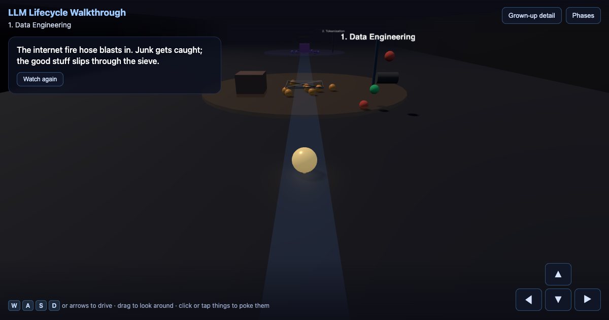 Screenshot of the LLM Lifecycle demo