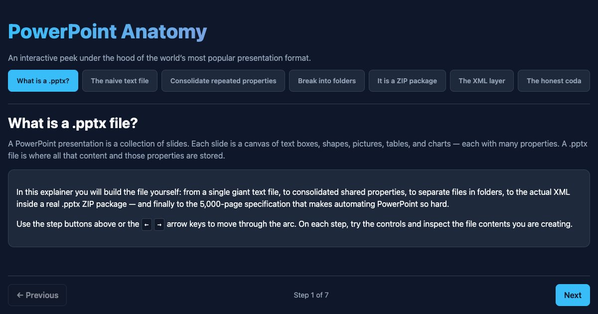 Screenshot of the Powerpoint Anatomy demo